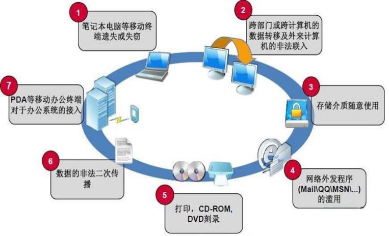 好用的電子產品加密軟件與服務推薦