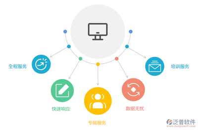 中醫(yī)藥科研項(xiàng)目管理系統(tǒng)的軟件服務(wù)