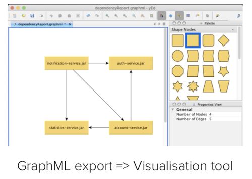 圖形分析在微服務(wù)架構(gòu)可視化中的應(yīng)用