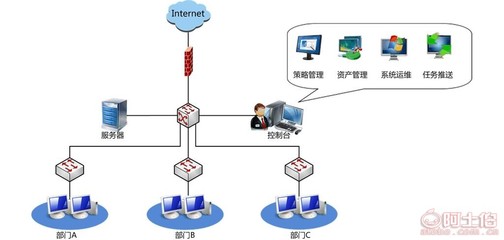 亞?wèn)|軟件 打通線上線下，隨時(shí)隨地關(guān)注——新派工系統(tǒng)登錄與優(yōu)質(zhì)軟件服務(wù)解析