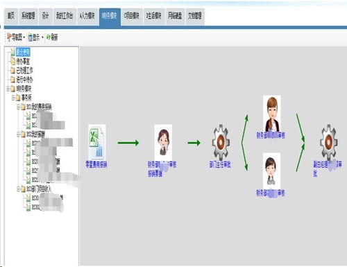 利用勤哲Excel服務(wù)器無(wú)代碼平臺(tái)構(gòu)建會(huì)計(jì)師事務(wù)所管理系統(tǒng)