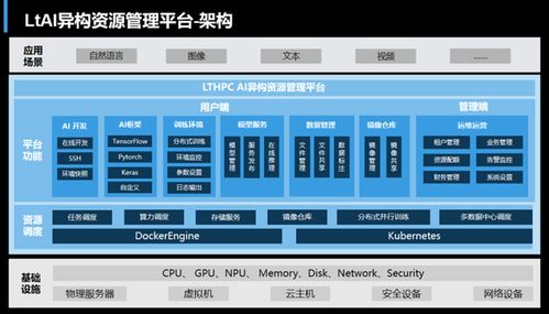 從桌面到數(shù)據(jù)中心 聯(lián)泰集群發(fā)布全新液冷產(chǎn)品與軟件服務(wù)，引領(lǐng)綠色計算新浪潮