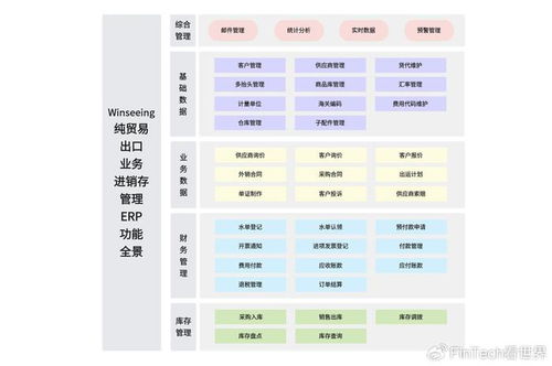 奧運元素引爆全球市場 哪些產品成出口新寵？外貿軟件如何助力企業降本增效