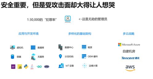 面對(duì)漏洞威脅信息安全，微軟教你怎樣舉起盾牌